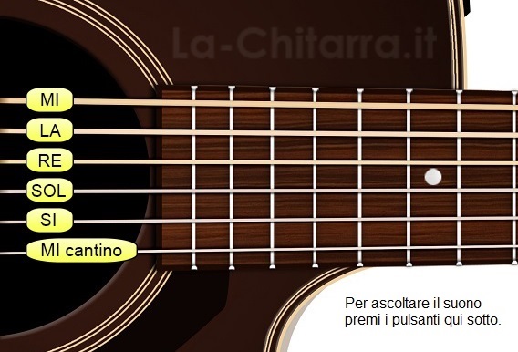 Come Accordare La Chitarra Accordatore Online